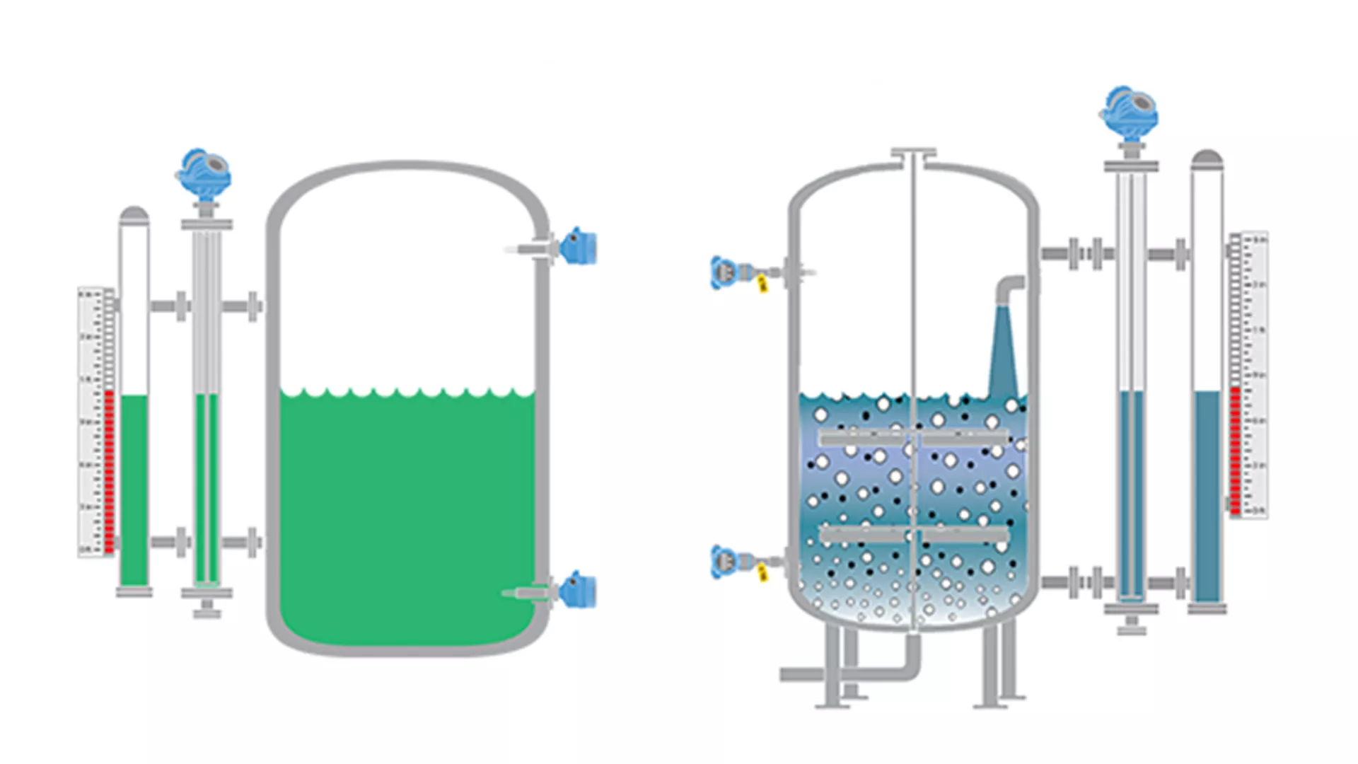 Magnetic Level Instruments - Cost Effectiveness