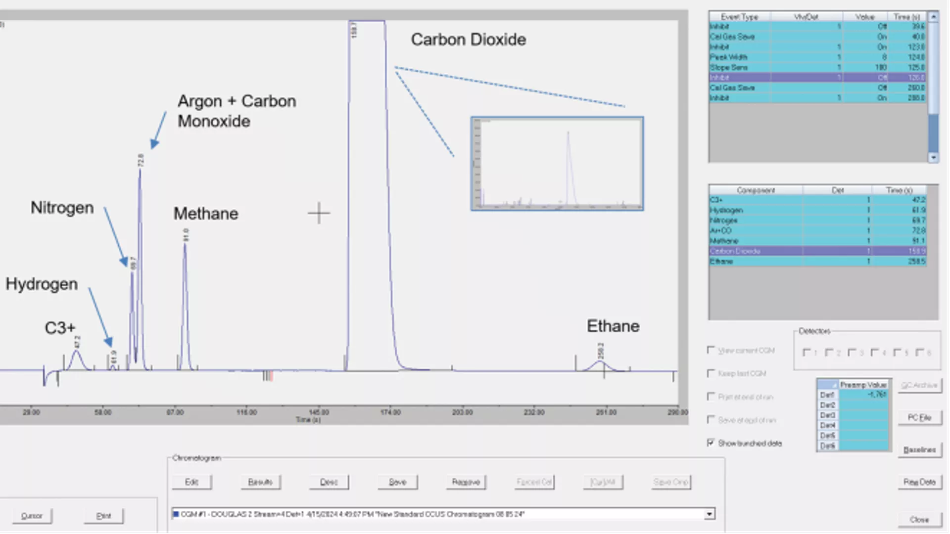 Gas Chromatographs​ - CCUS