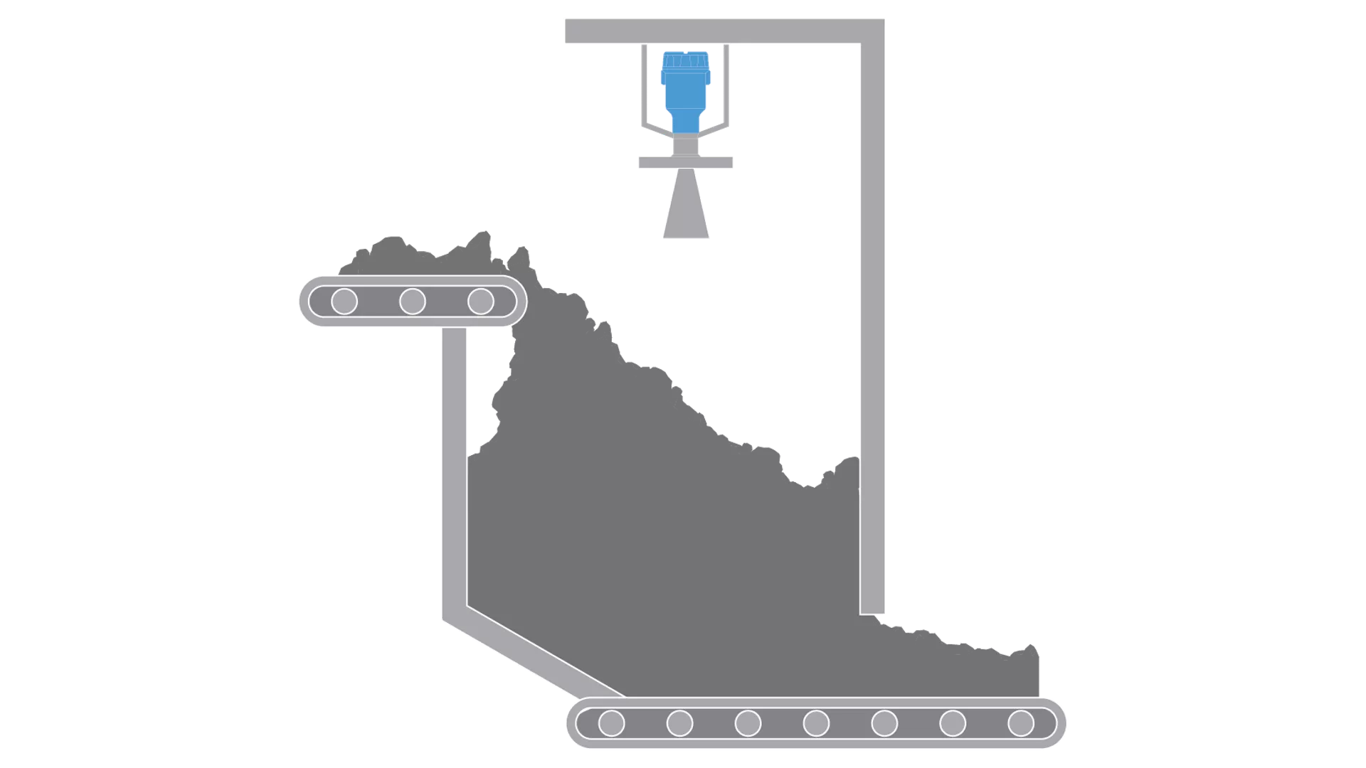 Level measurement in conveyor belts from the Mining Industry