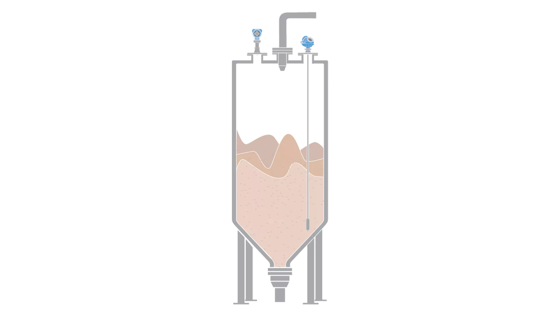 Level Measurement in Dough Mixers for Pastry Production