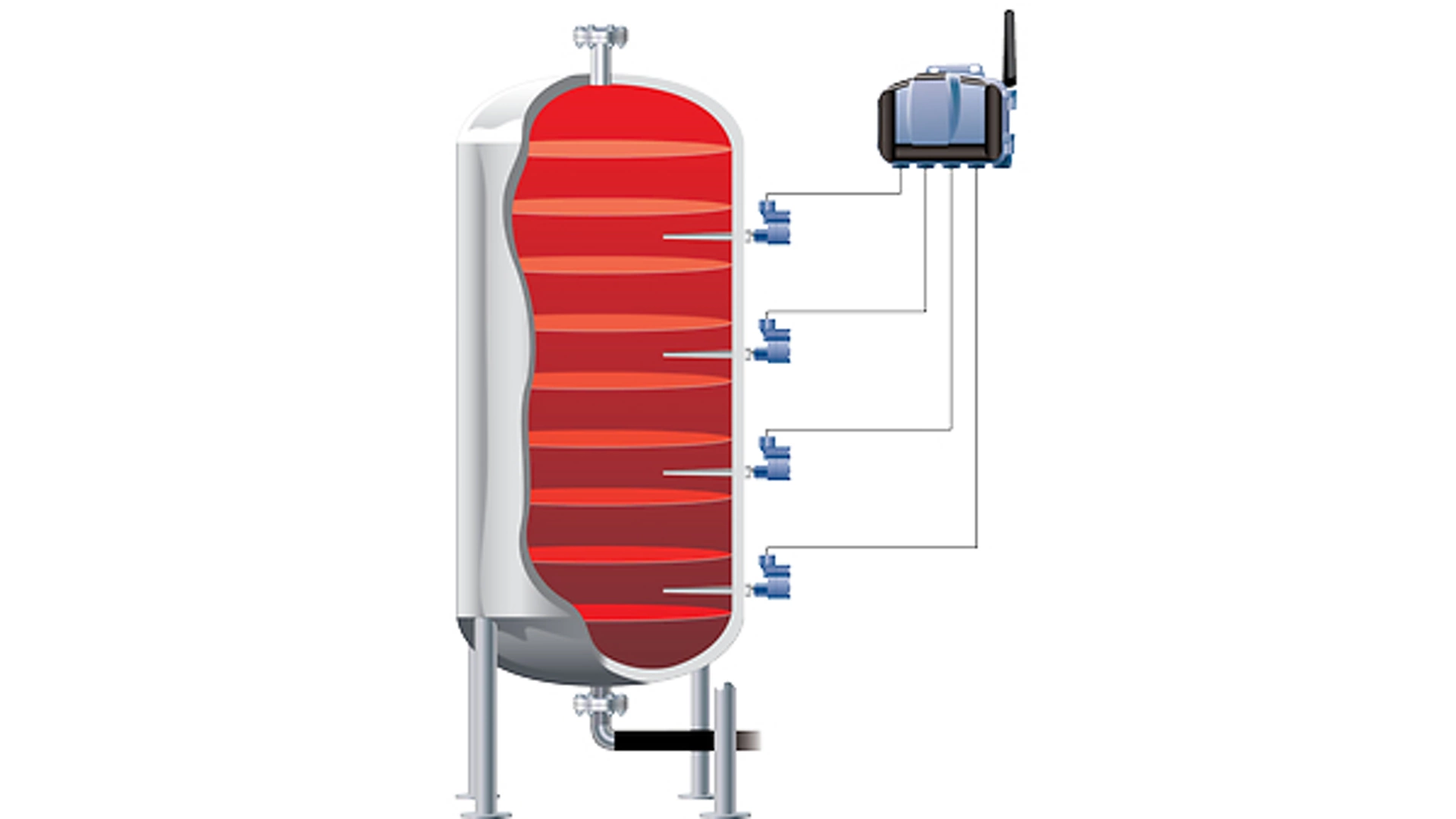 Temperature Profiling of Reactors