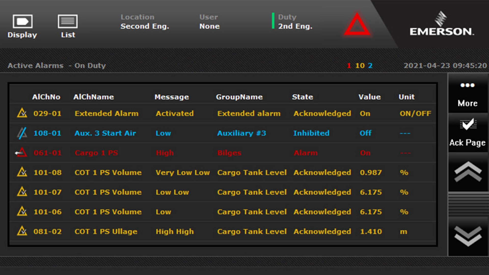 Integrated Control and Monitoring Systems - Alarm Management​