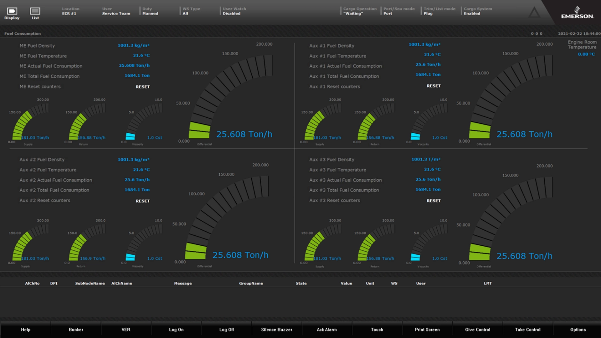 Integrated Control and Monitoring Systems - Auxiliary Monitoring and Control​