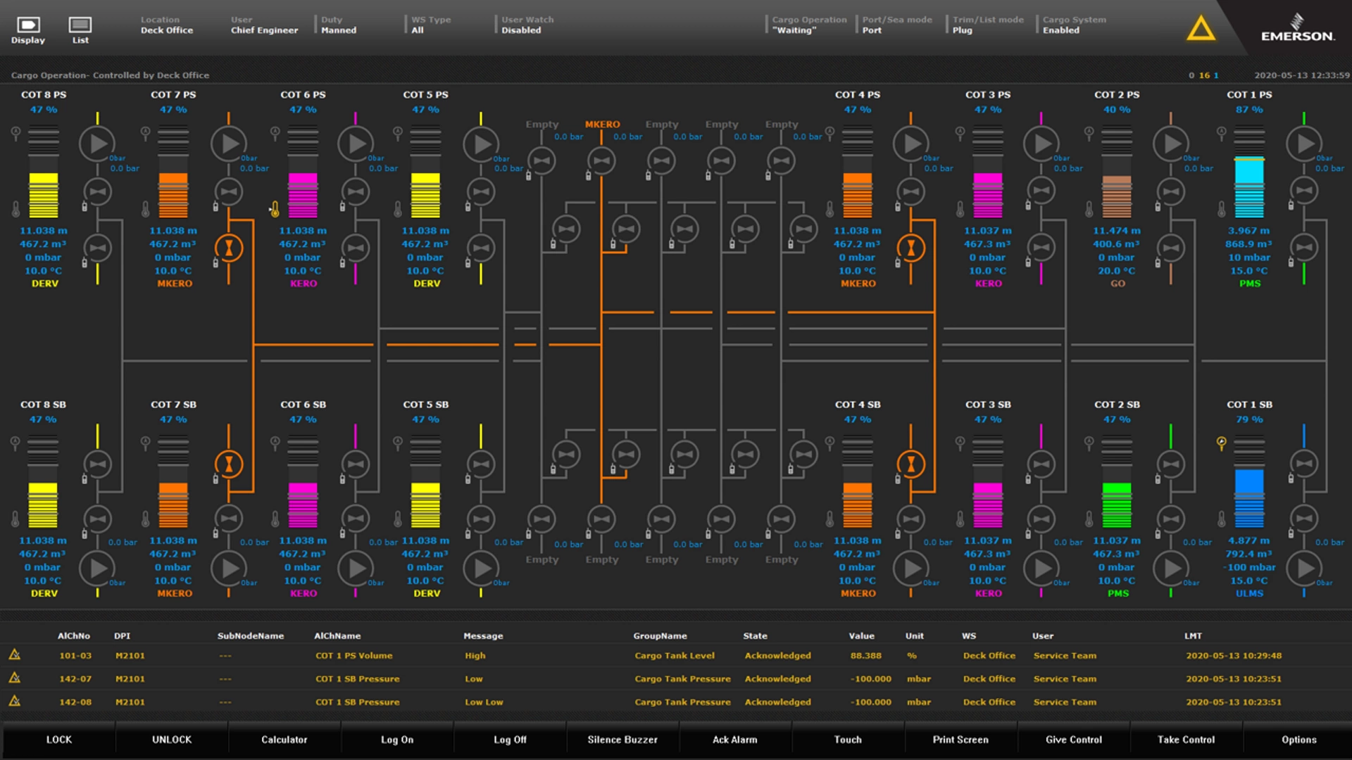 Integrated Control and Monitoring Systems - Cargo Operation​