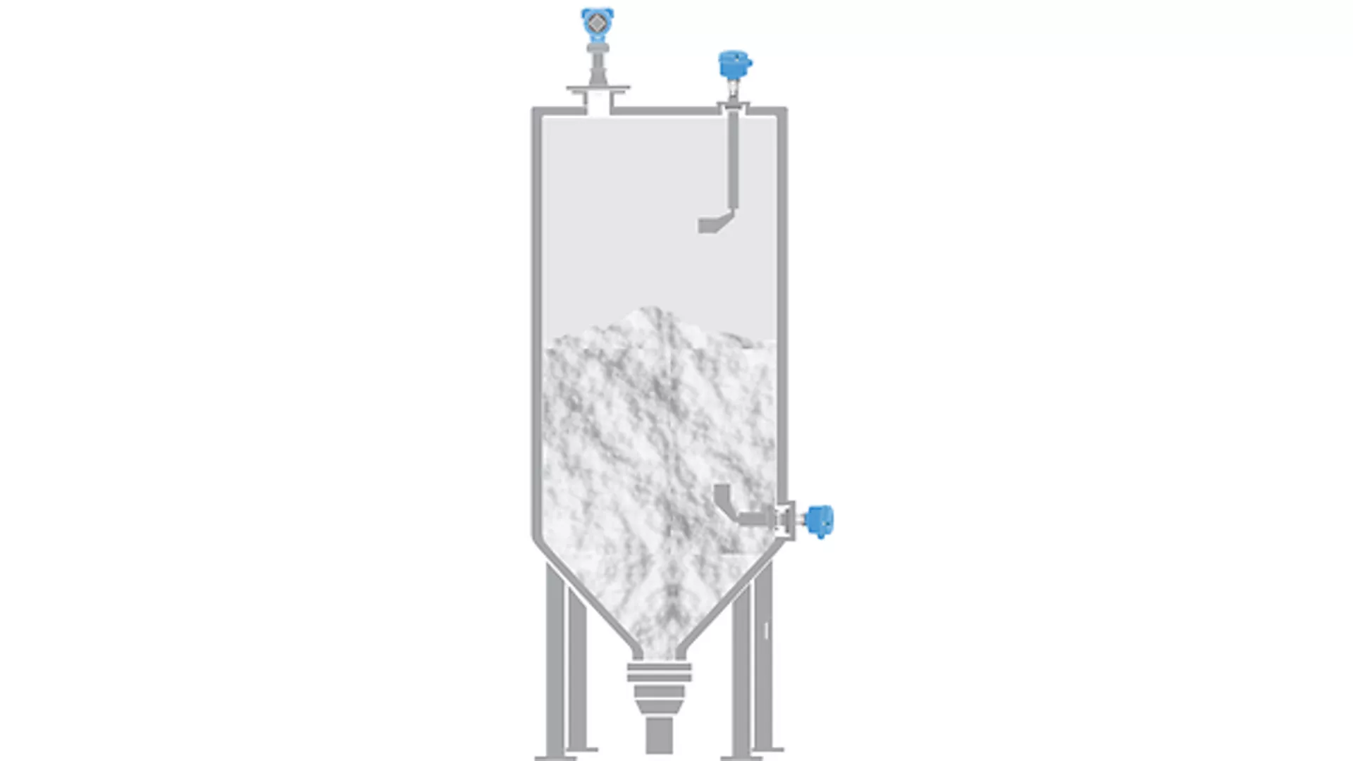 Level Measurement for Aggregate and Rock Silos in Coal Processing