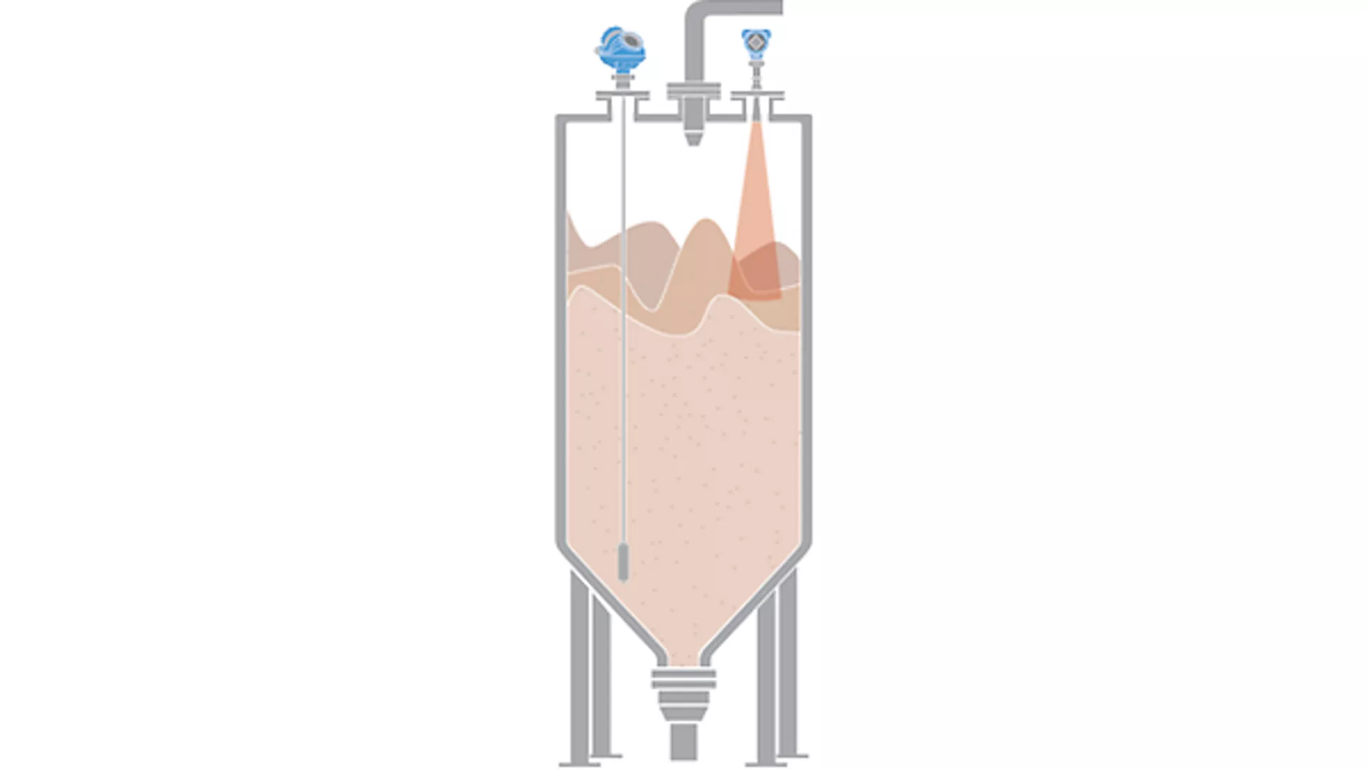 Level Measurement in Raw Material Storage Vessels in Grain Production Operations