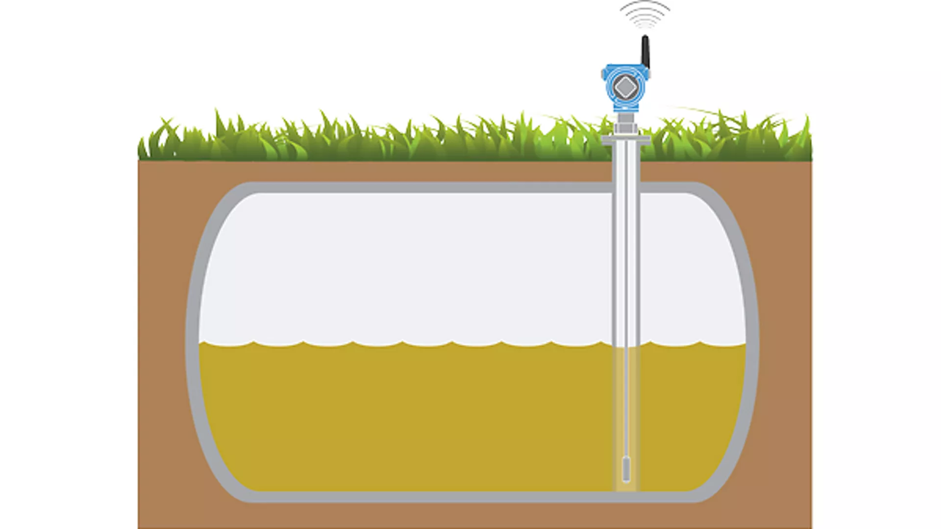 Level Measurement of Sump Pits in the Oil and Gas Industry