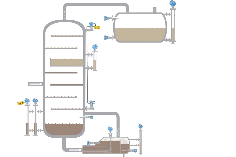 蒸留と分留の信頼性の高いレベル測定を実現