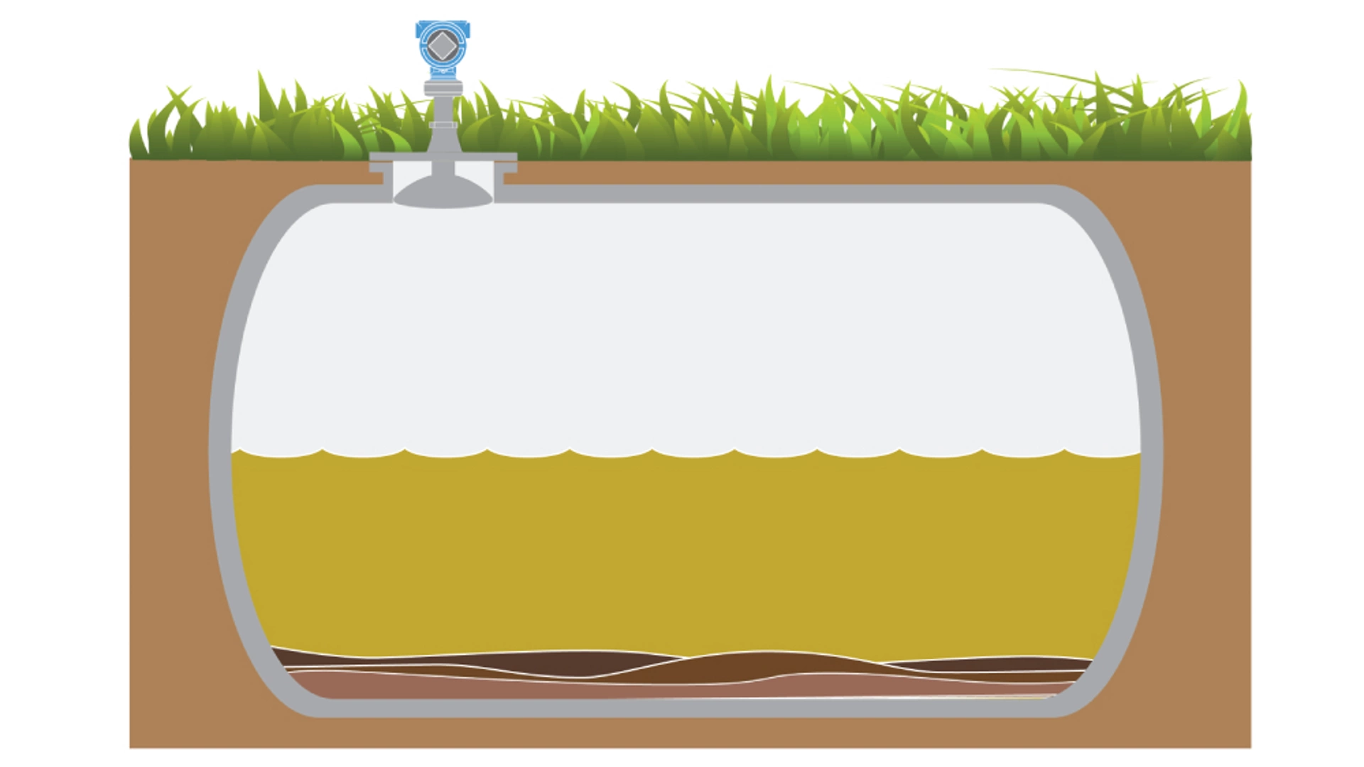 Level Measurement Solutions for Sulfur Pits