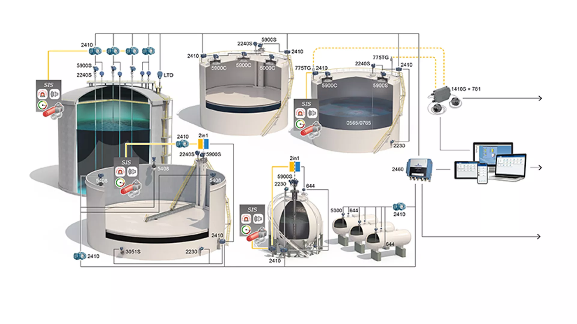 Level Measurement - Tank Gauging