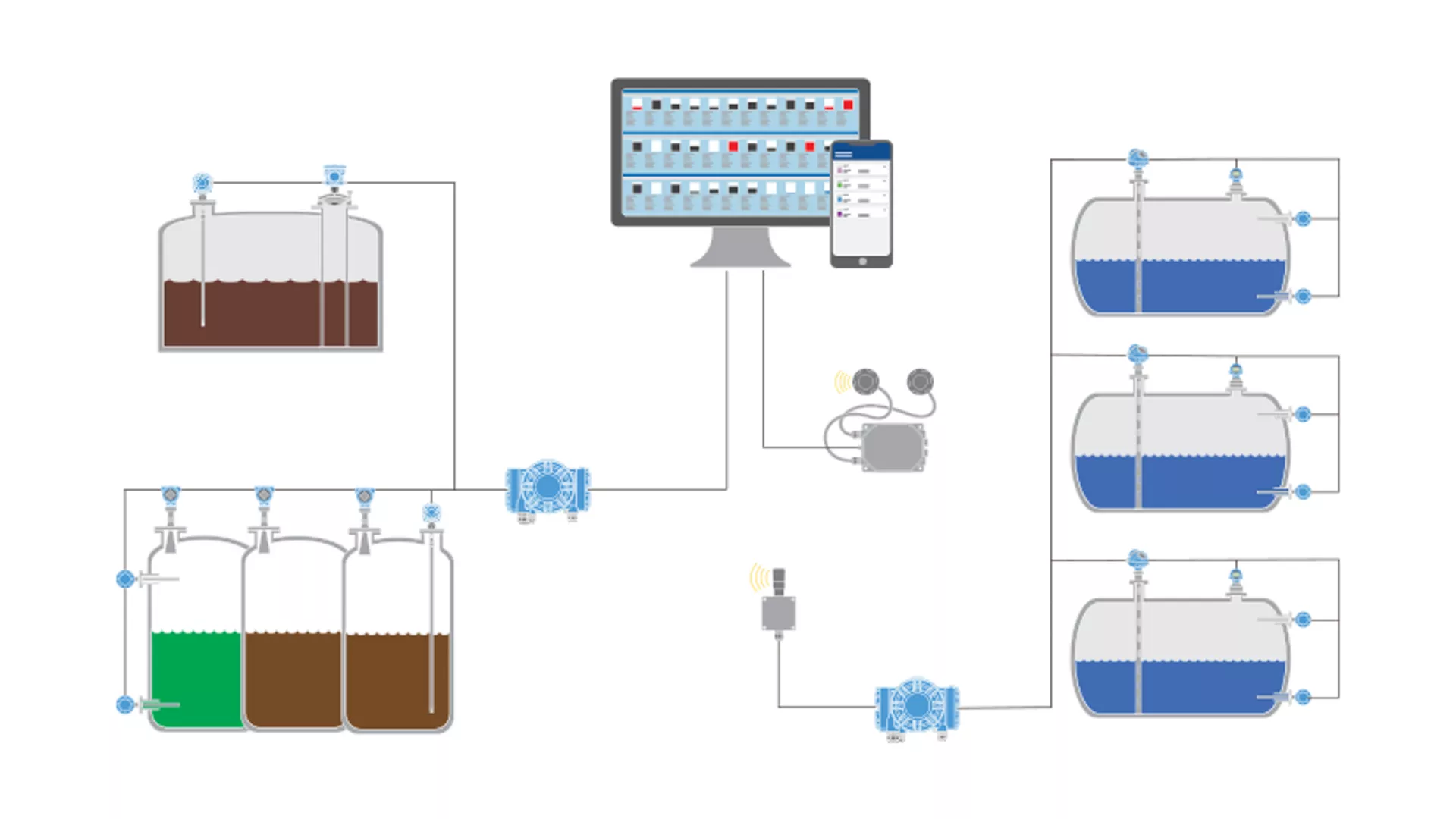 Level Measurement - Tank Monitoring