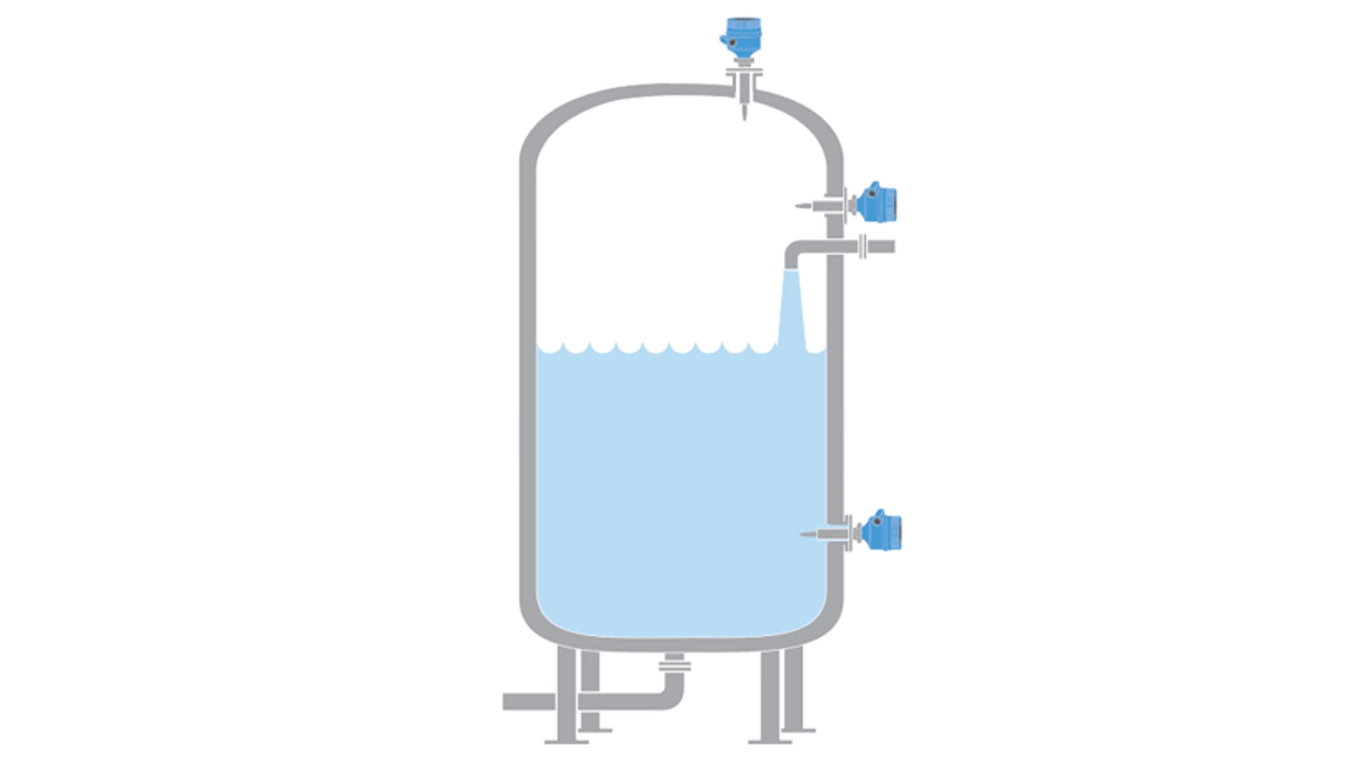 Liquid Level Switches - Application Flexibility​