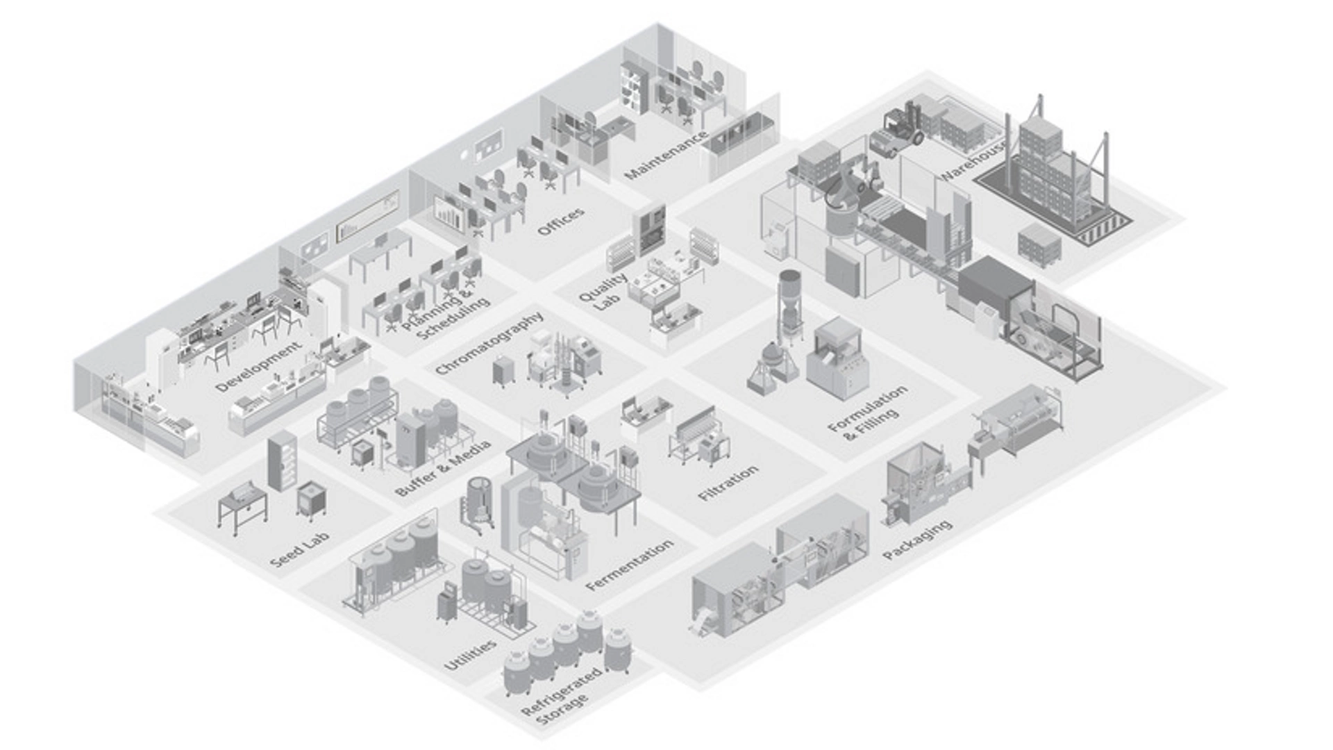 Measurement Instrumentation for Life Sciences Manufacturing - Drug Safety