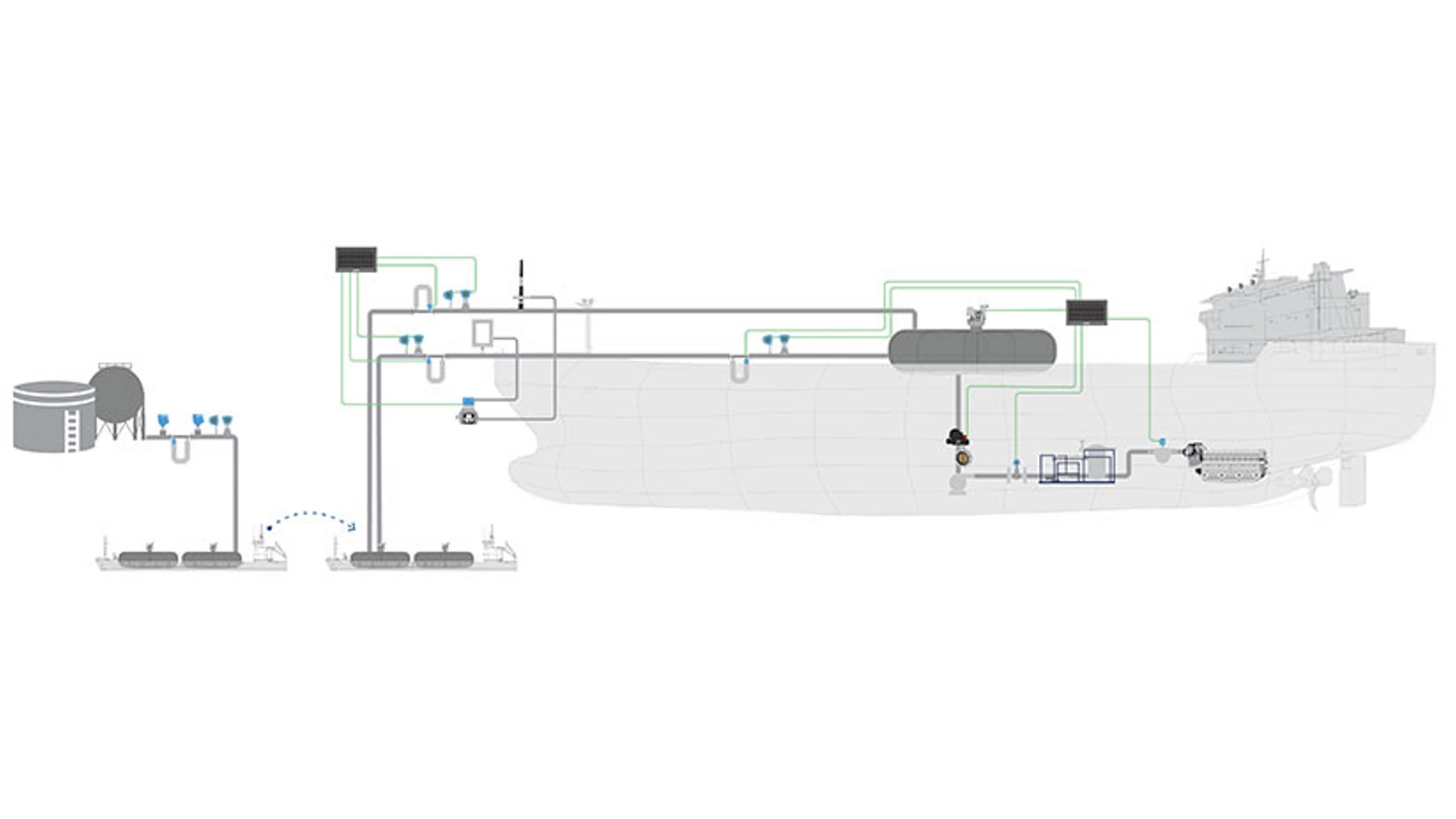 Passenger Ships - Alternative Fuel​