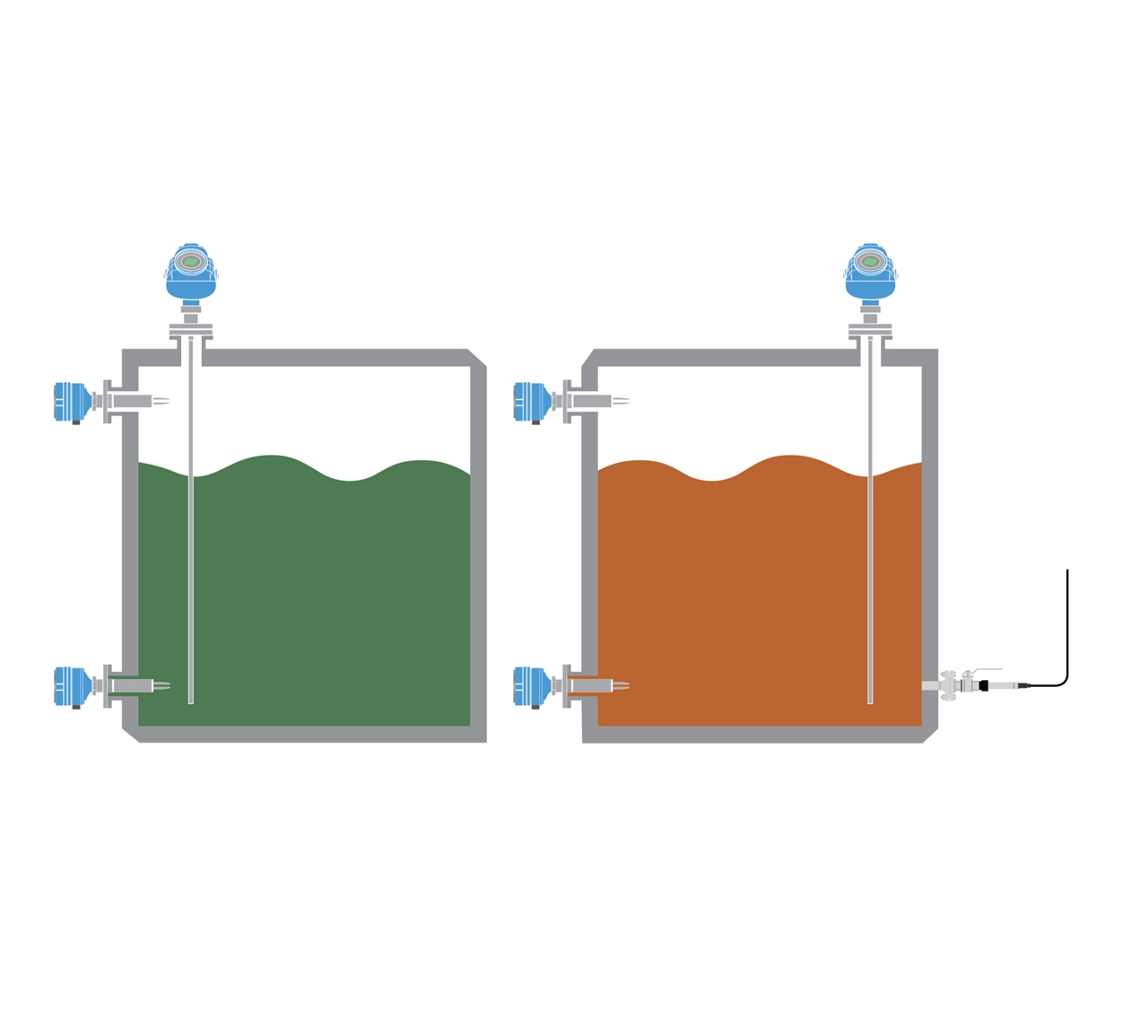 Reliable level measurement in ballast water treatment systems on ships 