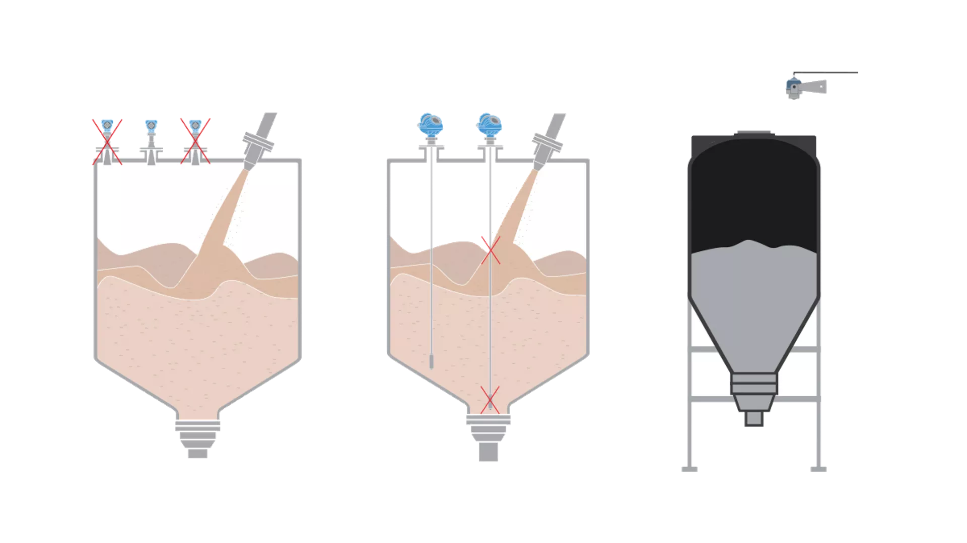 Solids Level Measurement - Installation Considerations