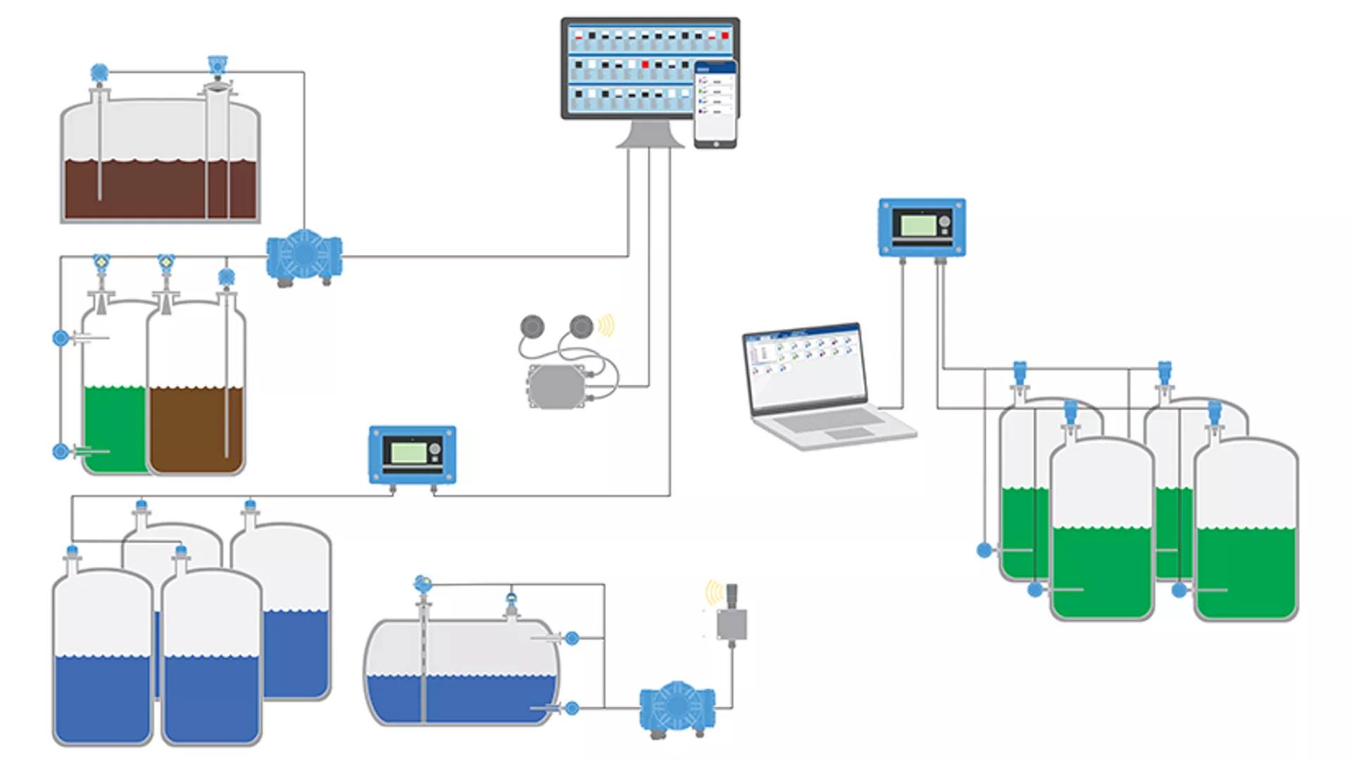 Tank Monitoring - Enhance Flexibility and Connectivity