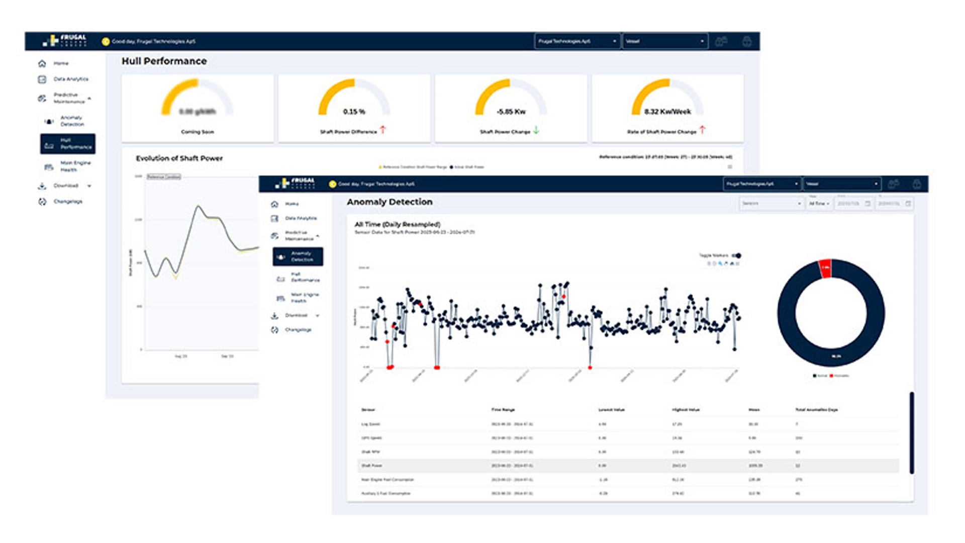 Tankers - Emission Reporting