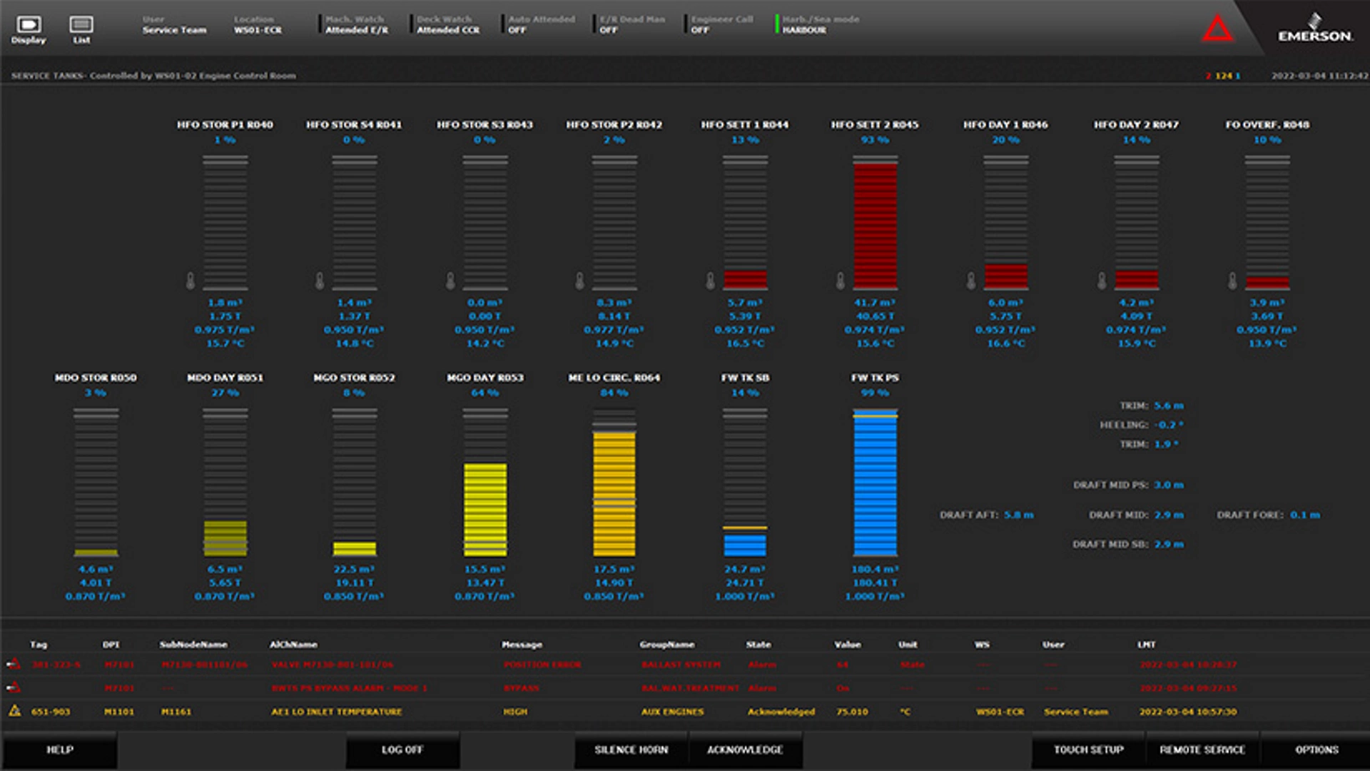 Tankers - Fuel Storage