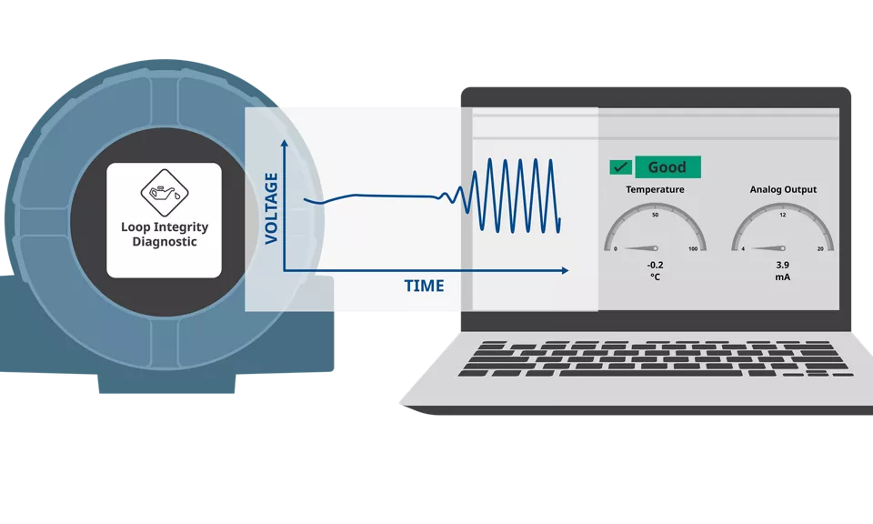 Temperature Transmitters - Loop Integrity