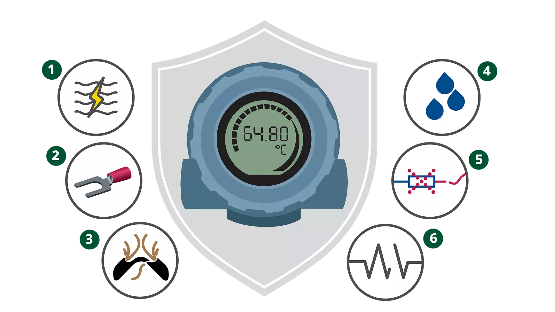 Temperature Transmitters - Protect Temperature Measurement