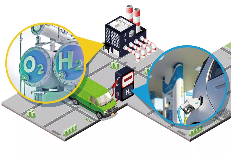 グリーン水素生産：バリューチェーン全体で持続可能な成功