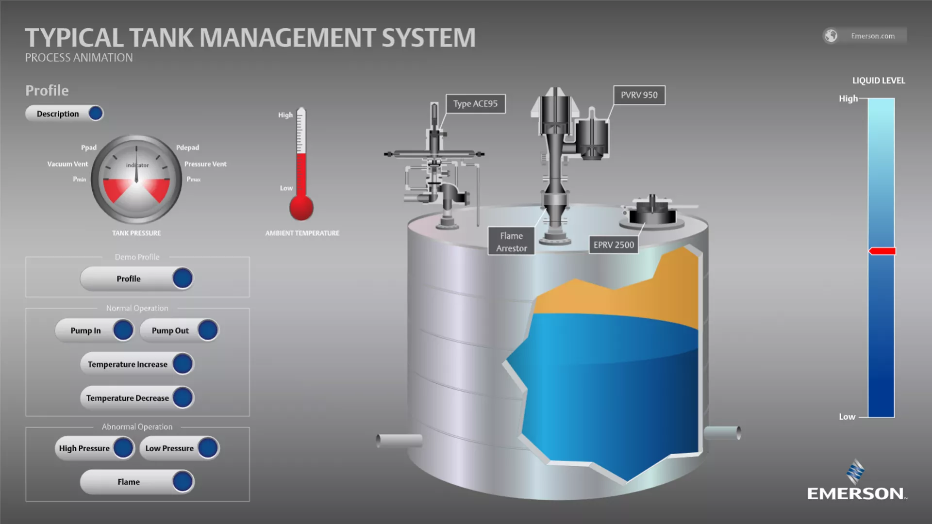 How Tank Protection Works