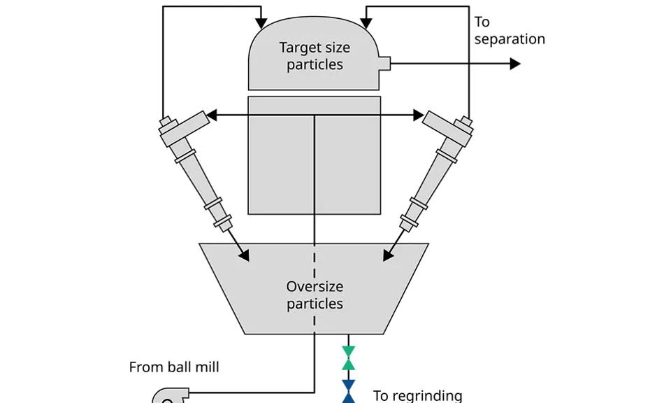 Hydrocyclone Underflow Control & Isolation
