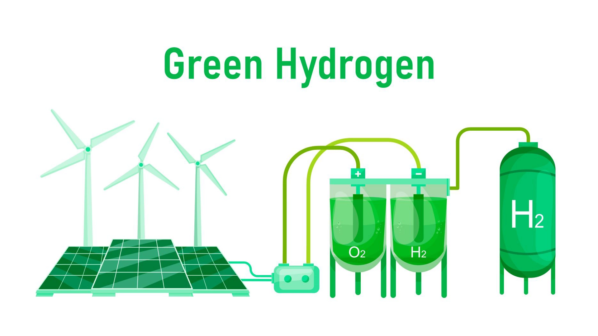 Improved Deionized Water Measurement for Hydrogen Electrolyzer Control