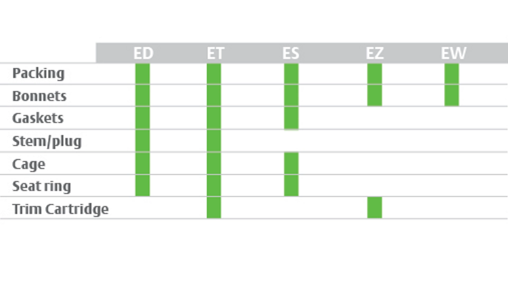 INTERCHANGEABLE TRIM PARTS