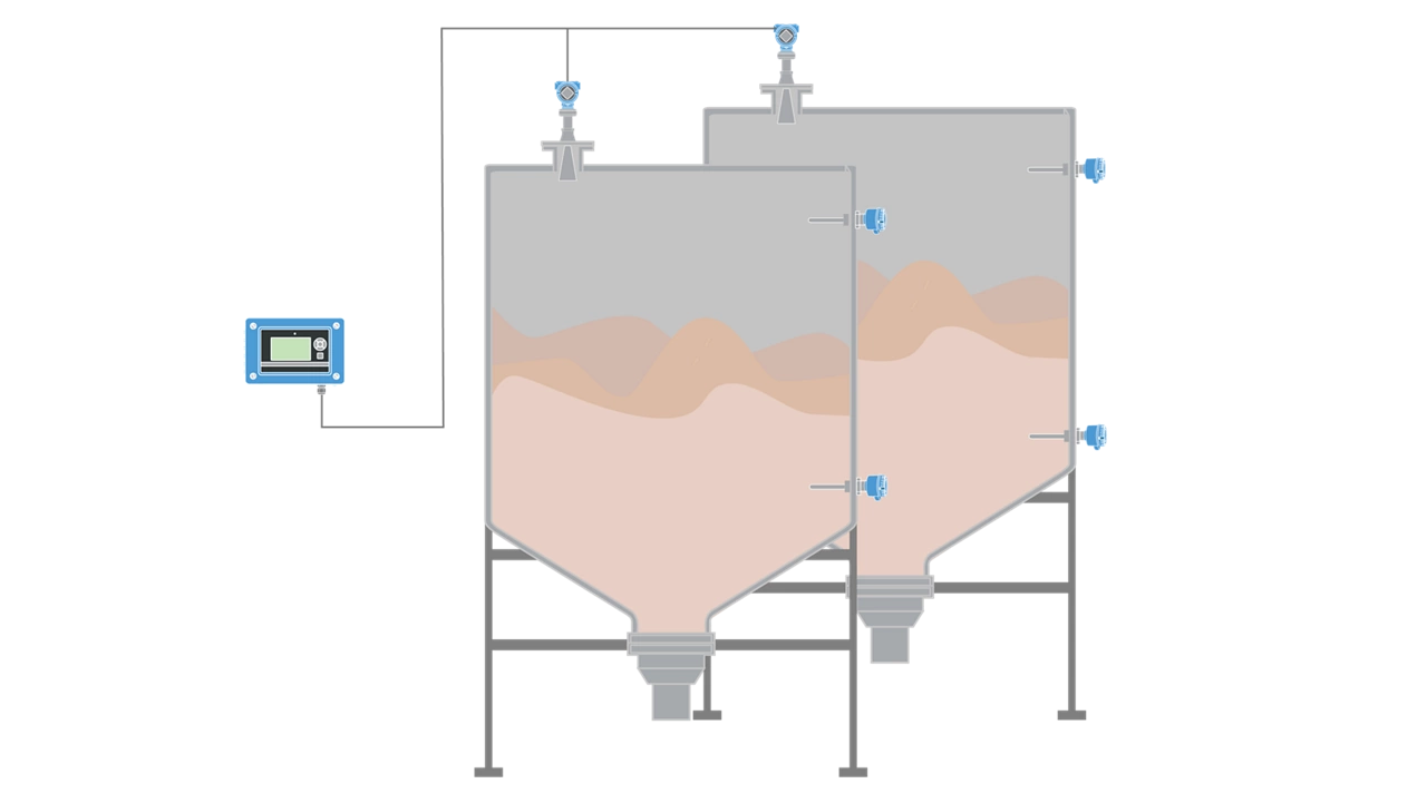 Level Measurement and Inventory Control of Iron Pellets in the Mining Industry 