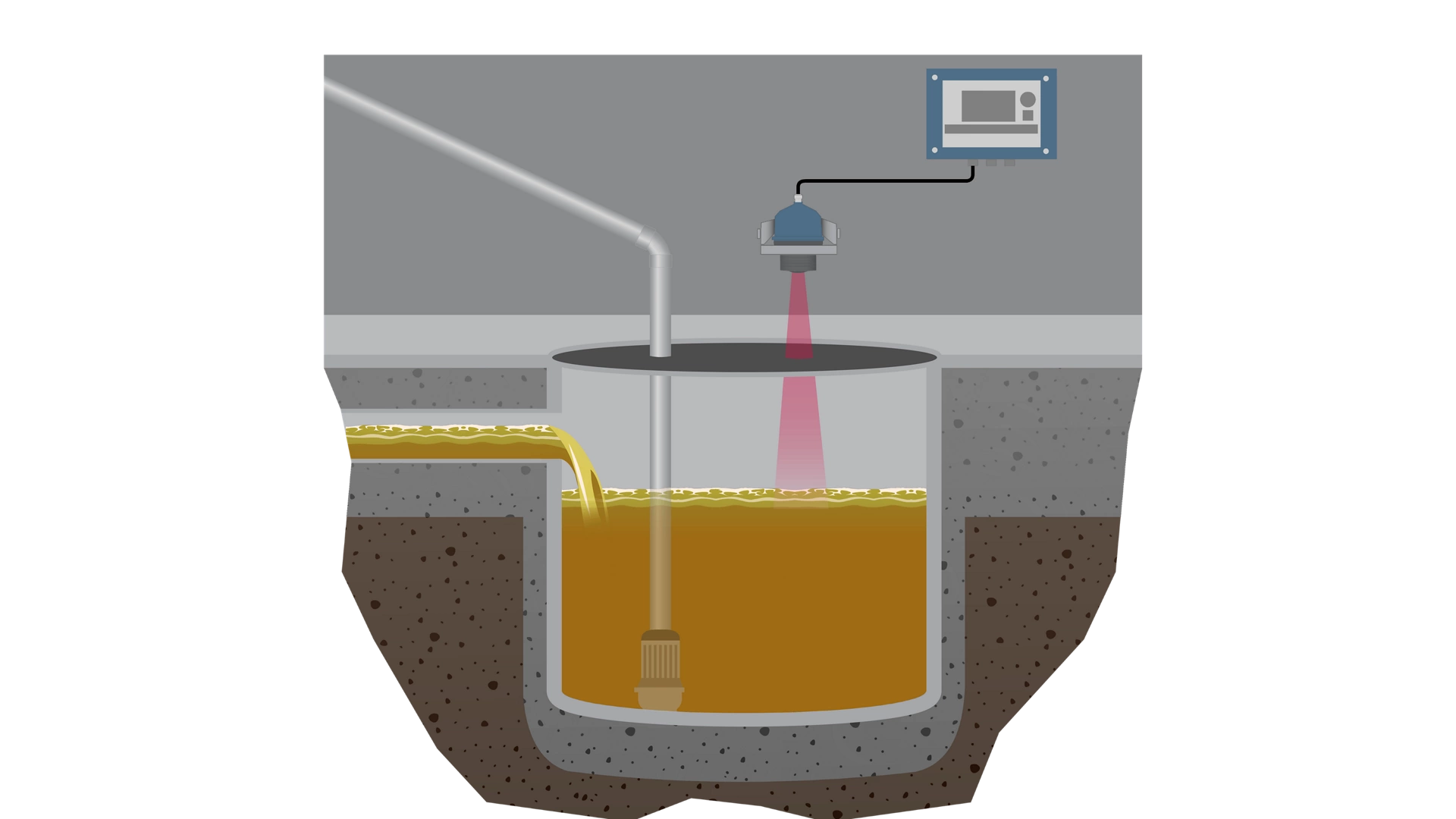 Level Measurement for Sump Pits and Septic Tanks
