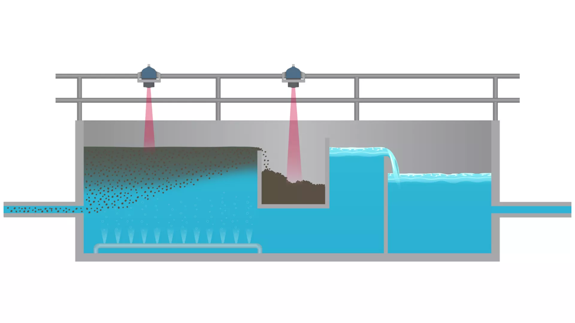 Dissolved Air Flotation System