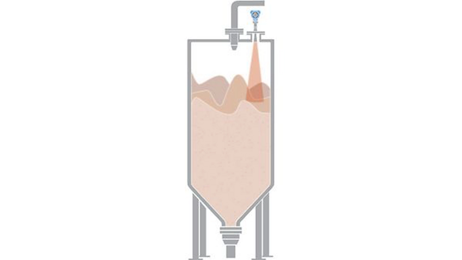 Level Measurement in Lime Silos for Sugar Production