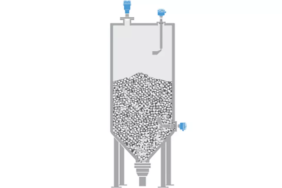 ポリプロピレン/ポリエチレンプラスチックの生産におけるレベル測定