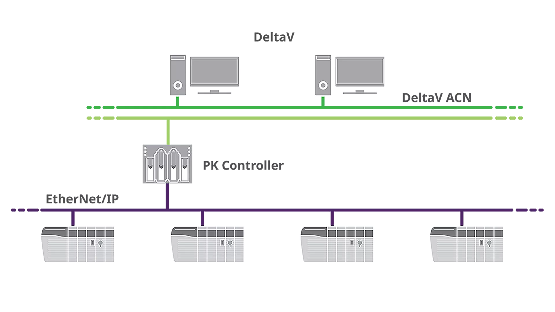 Now, Take Advantage of DeltaV IO.Connect for Rockwell
