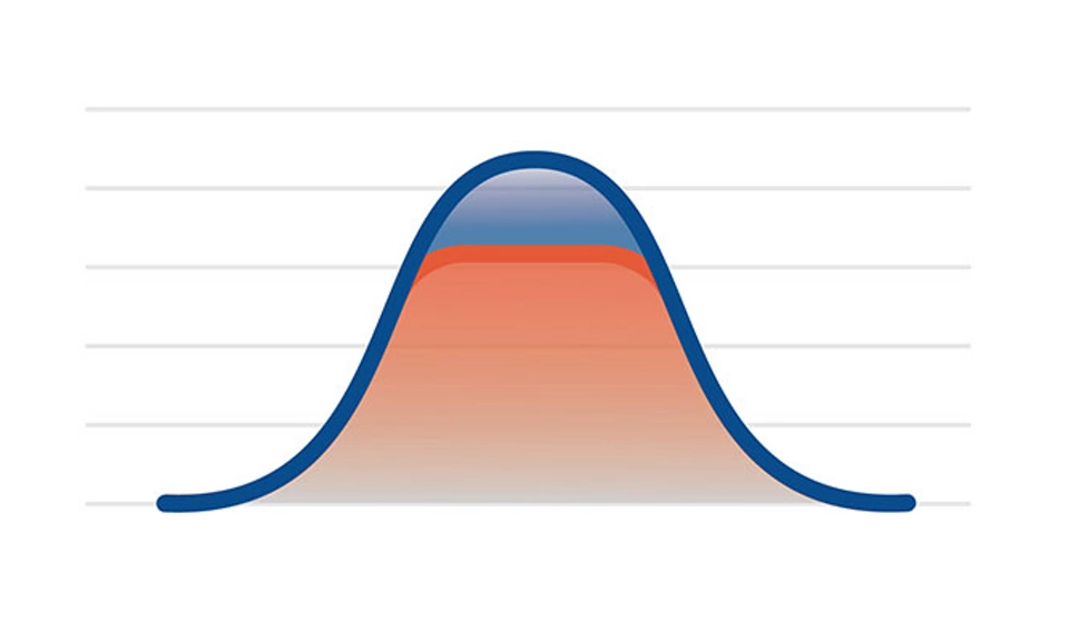 Ovation PPC Real Power Output