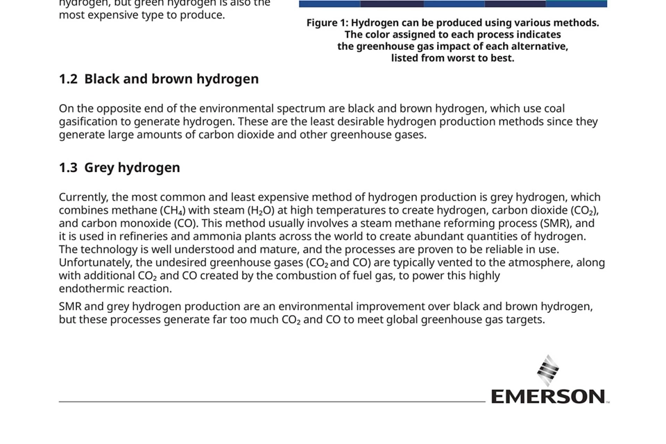 ブルー水素用途向けのバルブ、レギュレータ、アクチュエータの選定