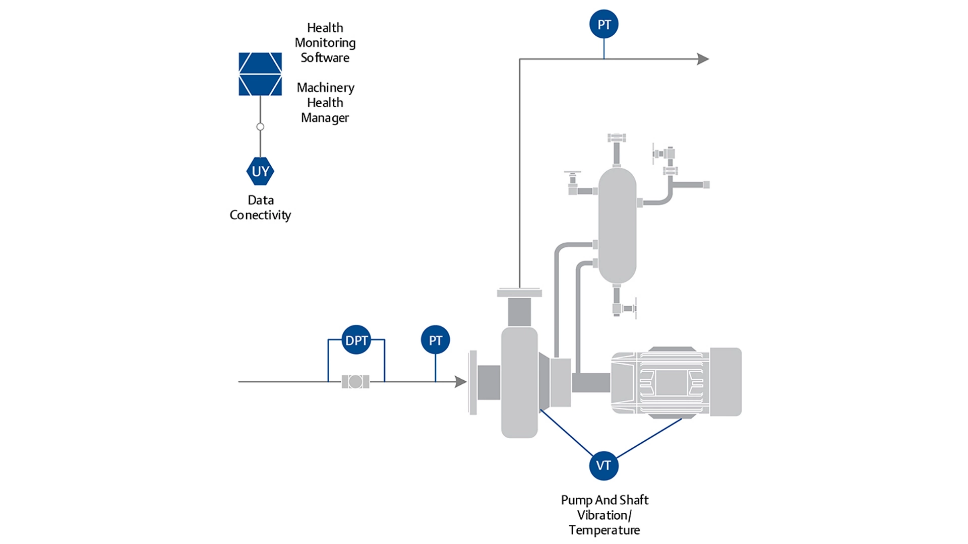 Cavitation Shortening Equipment Life