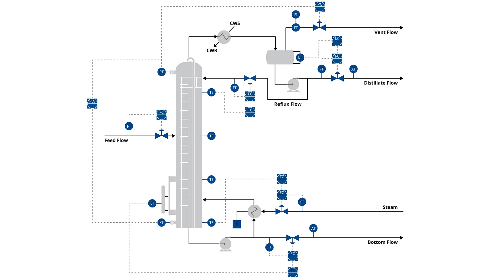 PID Chemical Distillation Process Instrumentation Diagram