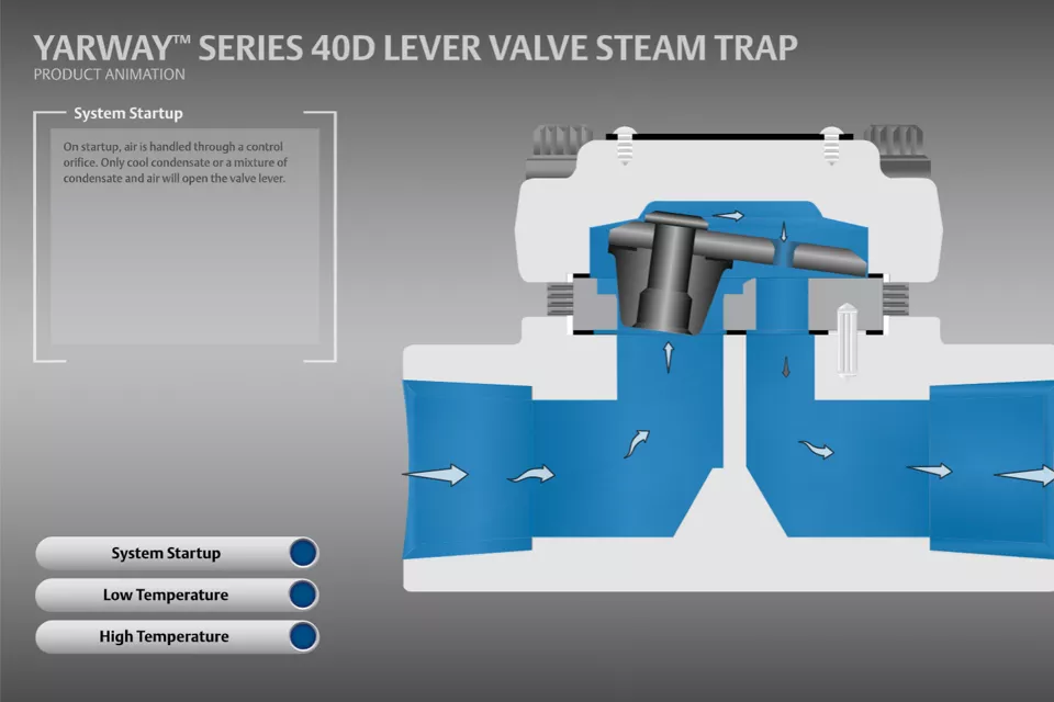 Yarway シリーズ40D レバーバルブスチームトラップ