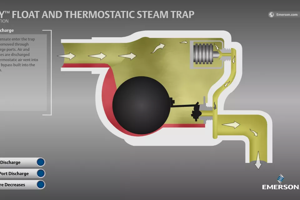 Yarway フロート式およびサーモスタティック スチームトラップ