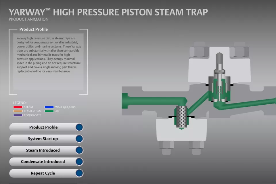 Yarway 高 圧ピストン式スチームトラップ