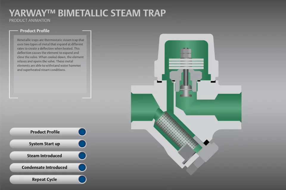 Yarway シリーズバイメタル式スチームトラップ