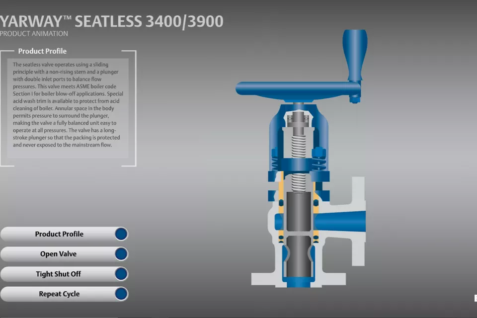 Yarway シートレス 3400/3900 アニメーション