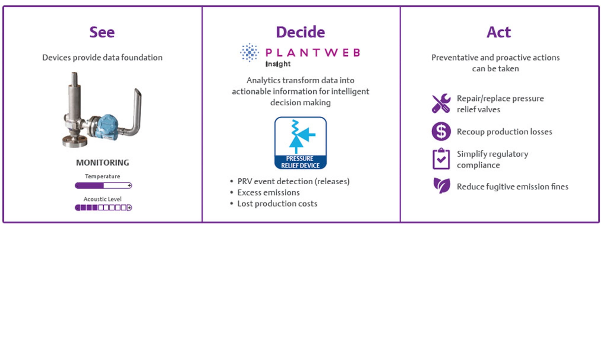 Device Monitoring and Event Detection