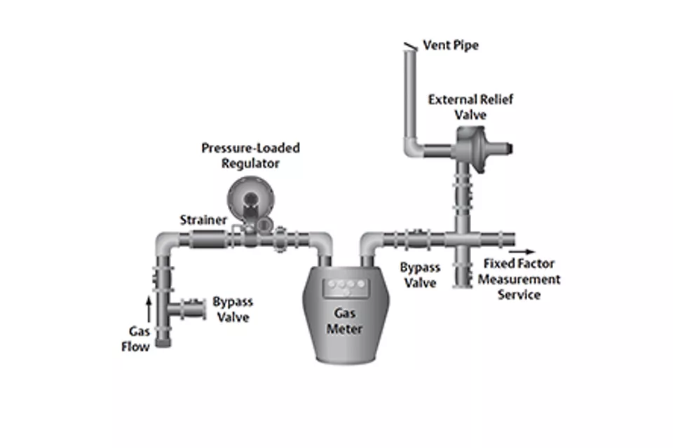 Fisher Type CS800IQ、計測器の設置コストと設置面積を削減