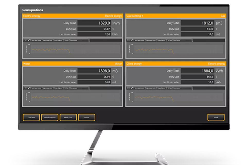 Pro.Energy™ エネルギー管理システム