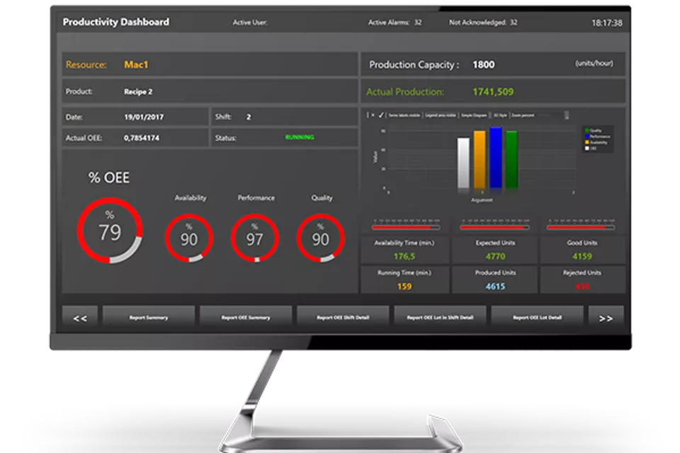 Pro.Lean™ Lean 製造ソリューション