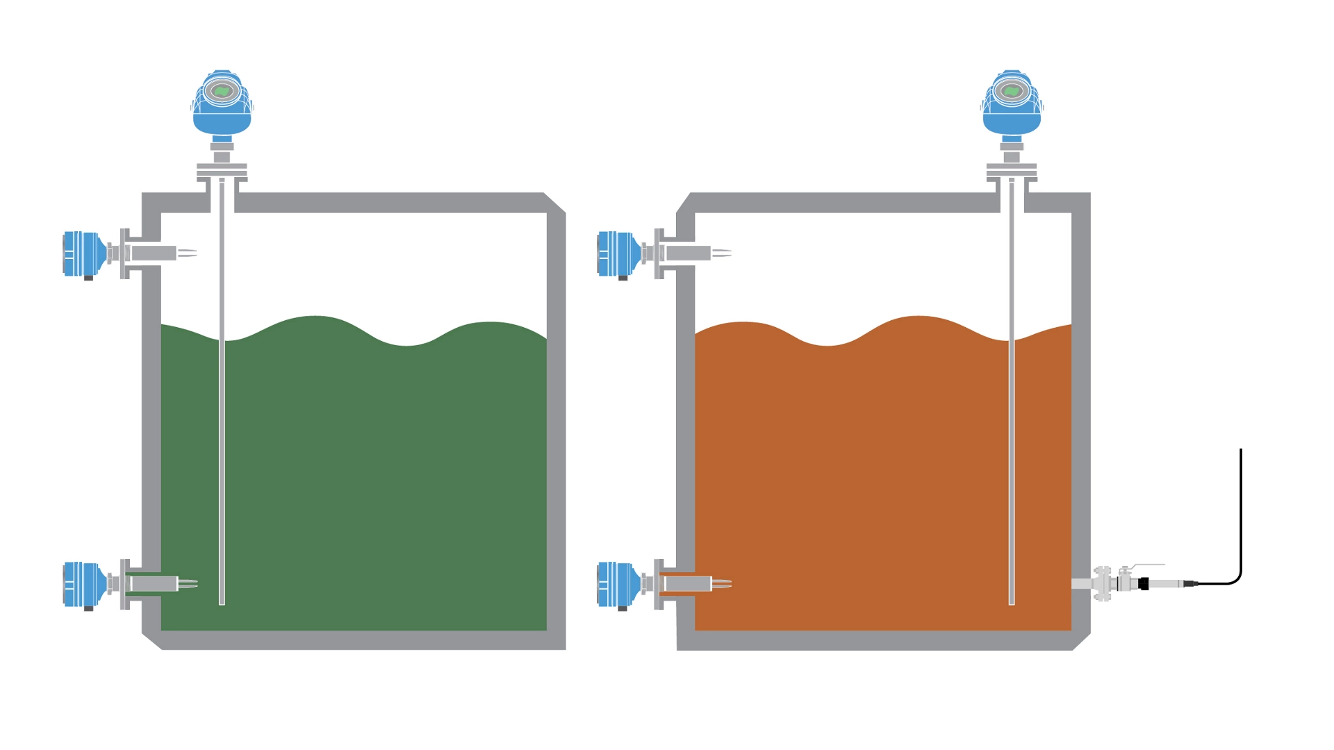 Reliable Level Measurement in Ballast Water Tanks on ships